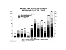 BORROWING from the PUBLIC $Bil