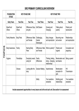 Sre Primary Curriculum Overview