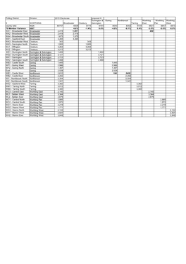 Boundary Review