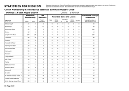 STATISTICS for MISSION Approved Circuit/District Structure