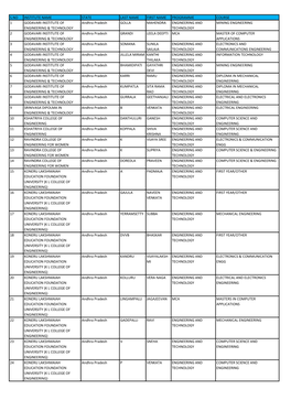 S.No Institute Name State Last Name First Name Programme