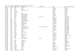 Trade Directories 1822-23 & 1833-4 South Durham (Part), Surnames