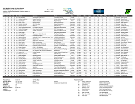 2021 Nextera Energy 250 Race Results NASCAR Camping World Truck Series Race 1 of 22 Daytona International Speedway, Daytona Beach, FL February 12, 2021 2.5-Mile Oval