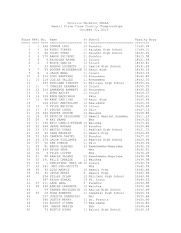 Honolulu Marathon HHSAA Hawaii State Cross Country Championships October 31, 2015 Place Tmpl No. Name Yr School Vars