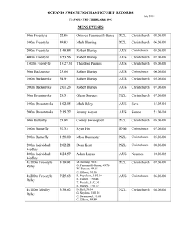 Oceania Championship Records