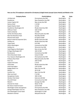 Company Name Partial Address City State J W Marriott Pennsylvania