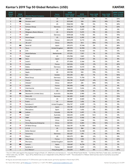 Kantar's 2019 Top 50 Global Retailers