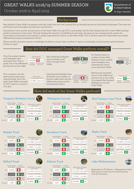 Great Walks Summer Season 2018/19 Booking Data
