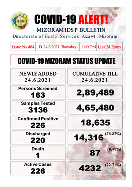 COVID-19 IDSP Bulletin 24.6.2021