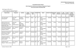 DOLE Integrated Livelihood and Emergency Employment Program Consolidated Progress Report from January 2016 to December 2016 DOLE