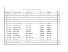 SN PA Number Amendment Needed Amendment Done District VDC