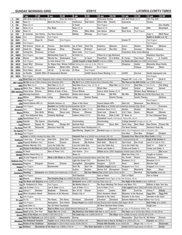 Sunday Morning Grid 4/29/12 Latimes.Com/Tv Times