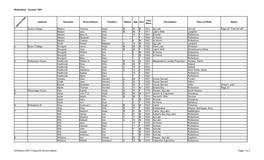 Rollestone - Census 1851