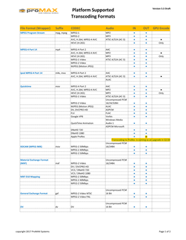 Platform Supported Transcoding Formats