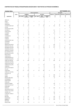 Contratos De Trabajo Registrados Según Sexo Y Sector De Actividad Económica