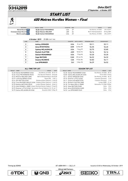 START LIST 400 Metres Hurdles Women - Final