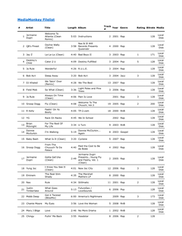 Mediamonkey Filelist