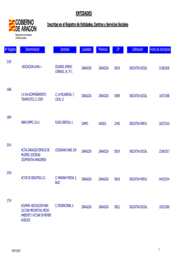 Inscritas En El Registro De Entidades, Centros Y Servicios Sociales