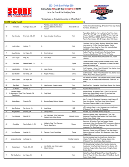 2021 34Th San Felipe 250 Entries Total: 141 AS of Wed 03/12/21 10:00 AM PT List in Pre Draw & Pre Qualifying Order