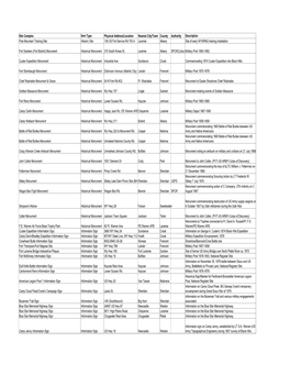 Wyoming Military Site Inventory (Updated10july2019).Xlsx