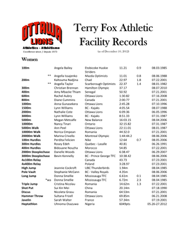 Terry Fox Athletic Facility Records (As of December 10, 2012) Women