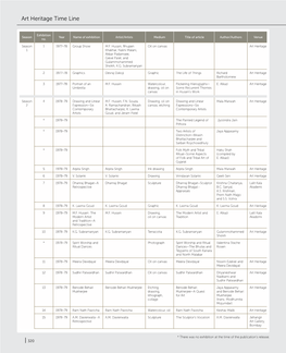 Art Heritage Time Line Art Heritage Time Line