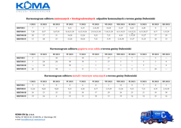 Harmonogram Odbioru Zmieszanych + Biodegradowalnych Odpadów Komunalnych Z Terenu Gminy Dubeninki