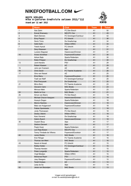 BESTE SPELERS Nike A-Junioren Eredivisie Seizoen 2011/'112 Stand Per 11 Mei 2012