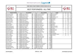 Best Performers - All-Time
