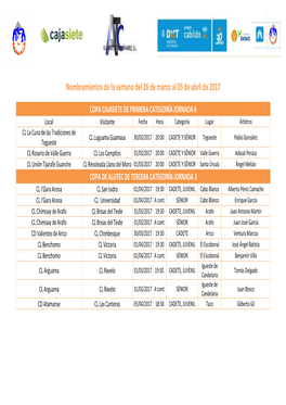 Nombramientos De La Semana Del 26 De Marzo Al 05 De Abril De 2017 De