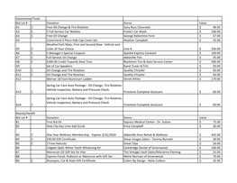 Automotive/Tools Bid Lot # Donation Donor Value A1 C Free Oil Change & Tire Rotation Gary Russ Chevrolet 49.95 $ A2