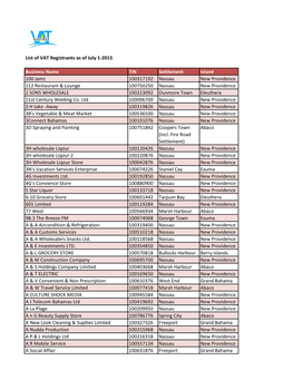 List of VAT Registrants As of July 1-2015 Business Name TIN