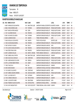 RANKING DE TEMPORADA Tipo De Piscina: 50 Classe: ABSOLUTO Período: 01/01/2017 a 28/12/2017 100 METROS BORBOLETA MASCULINO COL REG