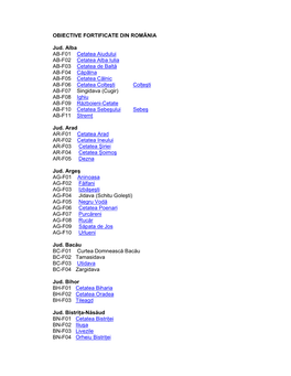 OBIECTIVE FORTIFICATE DIN ROMÂNIA Jud. Alba AB-F01