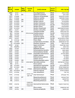 Run שם עברי מין קים Red- משפחה ) לטיני ( שם מדעי שם עברי מלא Sys.N נרדף