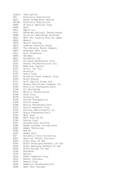 Symbol Description AAC Australia Acquisition AACC Asset Acceptance Capital AACOW Australia Acquisition AAME Atlantic American Corp