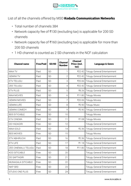 Channels Offered by MSO Kodada Communication Networks