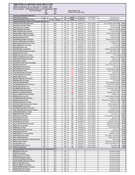 2020 Stella Artois Caulfield Cup First Acceptors Elimination Order As at Sept 22 2020