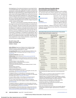 Association Between Penicillin Allergy Documentation and Antibiotic