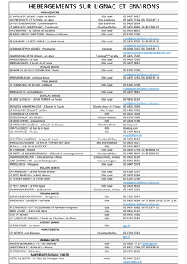 Hebergements Sur Lignac Et Environs