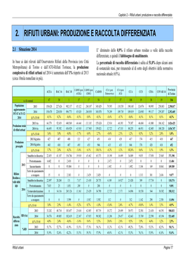 2. Rifiuti Urbani: Produzione E Raccolta Differenziata