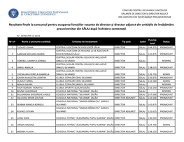 Rezultate Finale La Concursul Pentru Ocuparea Funcțiilor Vacante De Director Și Director Adjunct Din Unitățile De Învăț P