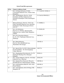 List of HW Recyclers