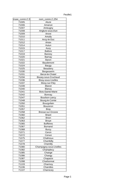 Feuille1 Page 1 Insee Comm,C,5 Nom Comm,C,254 71005 Aluze
