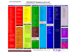 FREEVIEW DTT Multiplexes (UK Inc NI) Incorporating Planned Local TV and Temporary HD Muxes