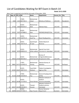 List of Candidates Waiting for BIT Exam in Batch-14 Dated: 10-11-2020 Note: Exam Is Expected to Be Held by 2Nd Week of December, 2020