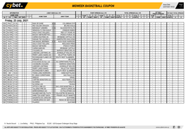 Midweek Basketball Coupon 22/07/2021 09:22 1 / 1