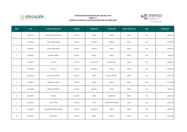 Yucatán Merida Merida Basico 2015 $ 1,539,136.78