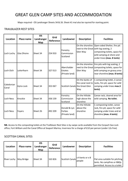 Great Glen Camp Sites and Accommodation
