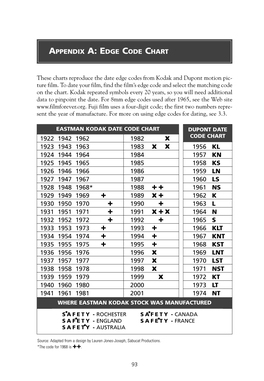 Eastman Kodak Date Code Chart